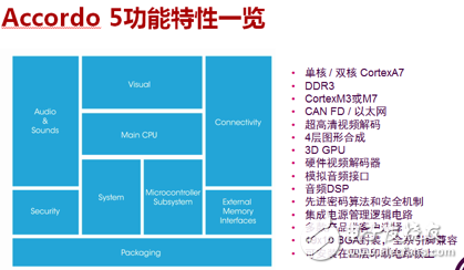 ST:看好中国汽车市场,智能驾驶技术方案机器视觉+雷达技术,第2张
