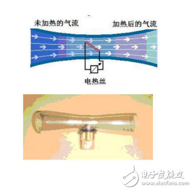 呼吸机流量传感器的原理和应用,呼吸机流量传感器的原理和应用,第3张