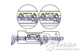 呼吸机流量传感器的原理和应用,呼吸机流量传感器的原理和应用,第4张