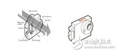 呼吸机流量传感器的原理和应用,呼吸机流量传感器的原理和应用,第6张