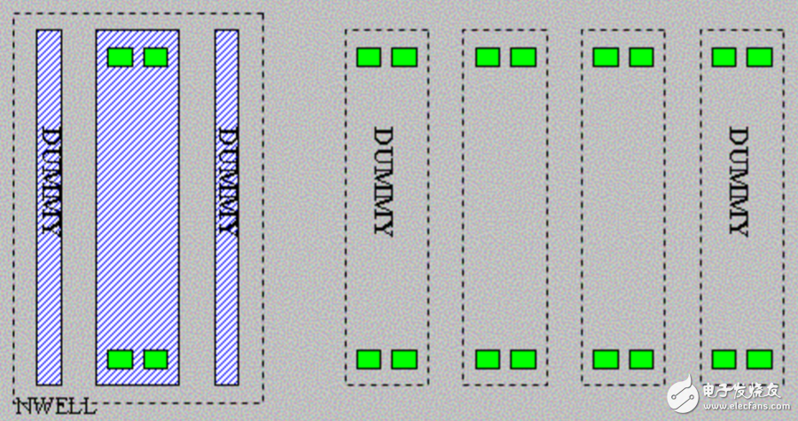 在IC版图设计中dummy的作用,在IC版图设计中dummy的作用,第3张