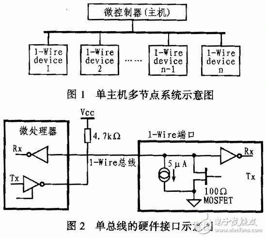 单总线结构,单总线结构,第2张