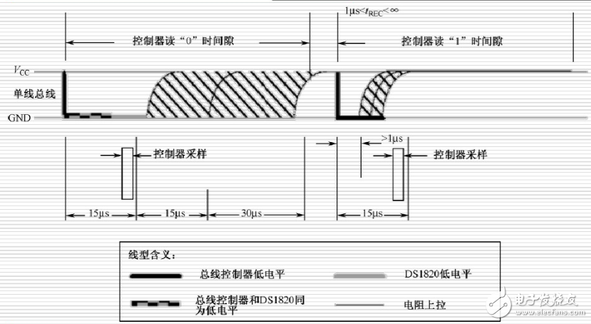 单总线协议详解,单总线协议详解,第3张