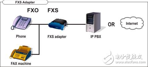 fxs和fxo的区别,fxs和fxo的区别,第3张