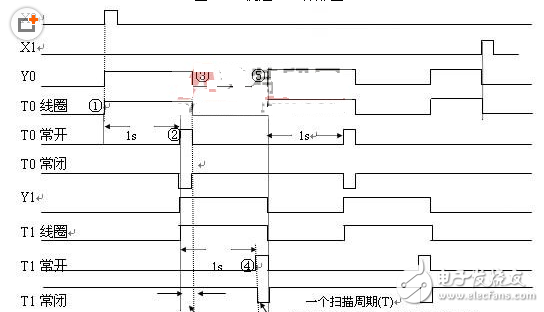 plc时序图分析方法,plc时序图分析方法,第3张