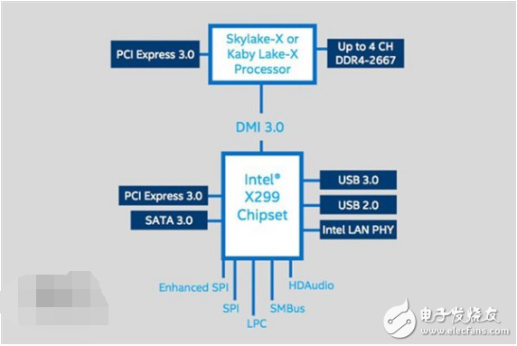 Intel未来发烧级主板X299将搭载超线程Core i5处理器,Intel未来发烧级主板X299将搭载超线程Core i5处理器,第2张