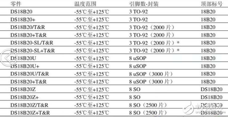 DS18b20温度传感器如何测量温度?（ *** 作方法和电路）,DS18b20温度传感器如何测量温度?,第2张
