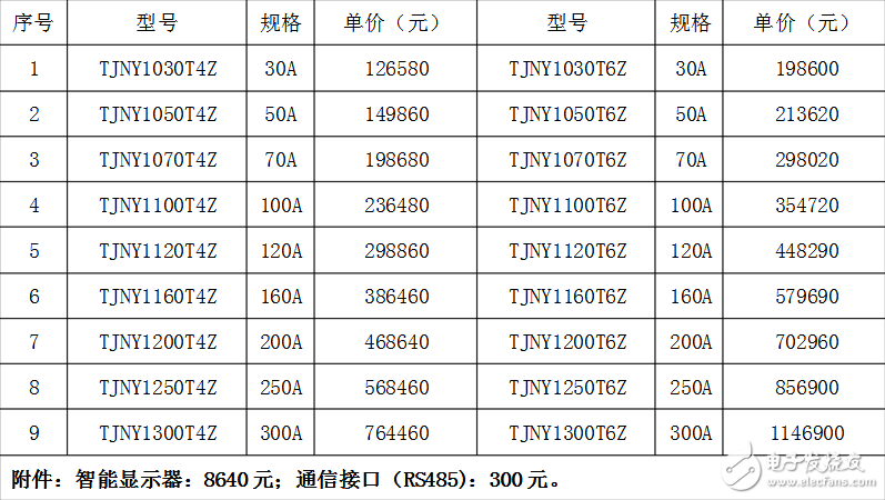 有源滤波器价格多少?详细TJNY1000系列价目表,有源滤波器价格,第2张