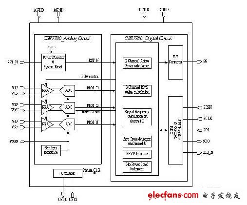 基于CSE7780的智能电能表设计方案,第2张
