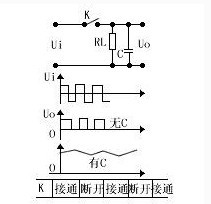 调制解调器的原理,第2张