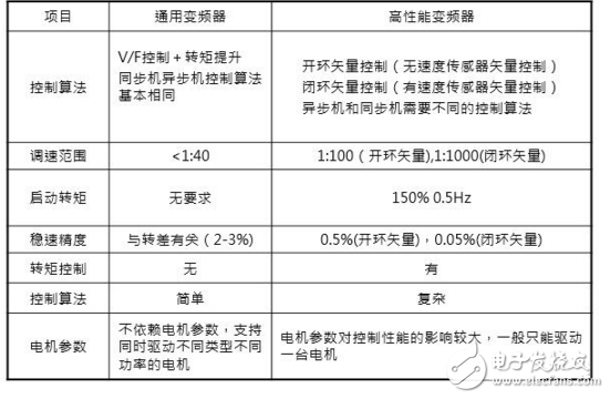 在工业自动化控制技术里变频器原理及其应用,在工业自动化控制技术里变频器原理及其应用,第5张