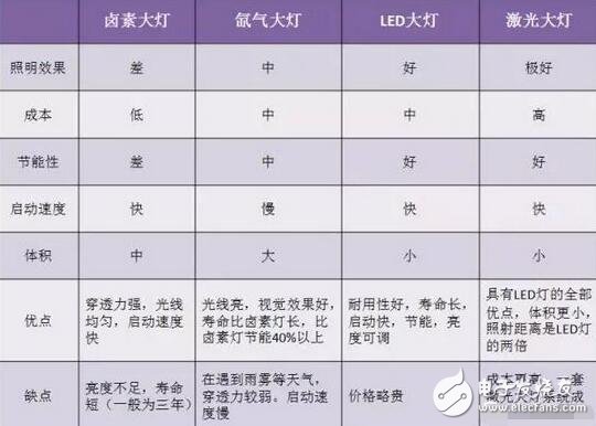 LED盛装“灯”场，车灯照亮舞台！,LED盛装“灯”场，车灯照亮舞台！,第4张