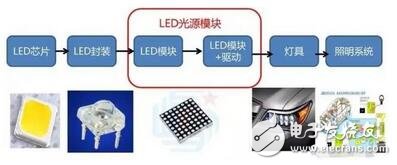 LED盛装“灯”场，车灯照亮舞台！,LED盛装“灯”场，车灯照亮舞台！,第5张