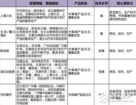 LED盛装“灯”场，车灯照亮舞台！,LED盛装“灯”场，车灯照亮舞台！,第7张