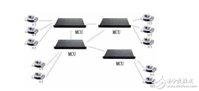 MCU与视频会议系统，视频会议用的MCU是什么，MCU主要处理的三大数据,MCU与视频会议系统，视频会议用的MCU是什么，MCU主要处理的三大数据,第2张