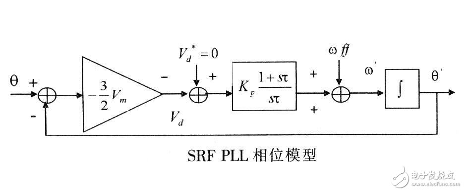 PLL锁相环的基本结构及工作原理,PLL锁相环的基本结构及工作原理,第10张