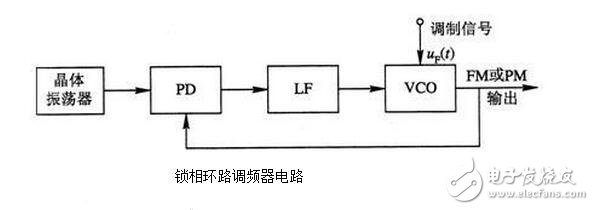 PLL锁相环的特性、应用与其基本工作过程,PLL锁相环的特性、应用与其基本工作过程,第4张