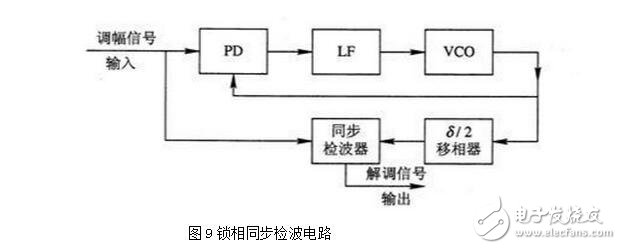 PLL锁相环的特性、应用与其基本工作过程,PLL锁相环的特性、应用与其基本工作过程,第6张