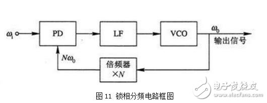 PLL锁相环的特性、应用与其基本工作过程,PLL锁相环的特性、应用与其基本工作过程,第9张