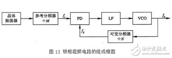 PLL锁相环的特性、应用与其基本工作过程,PLL锁相环的特性、应用与其基本工作过程,第12张