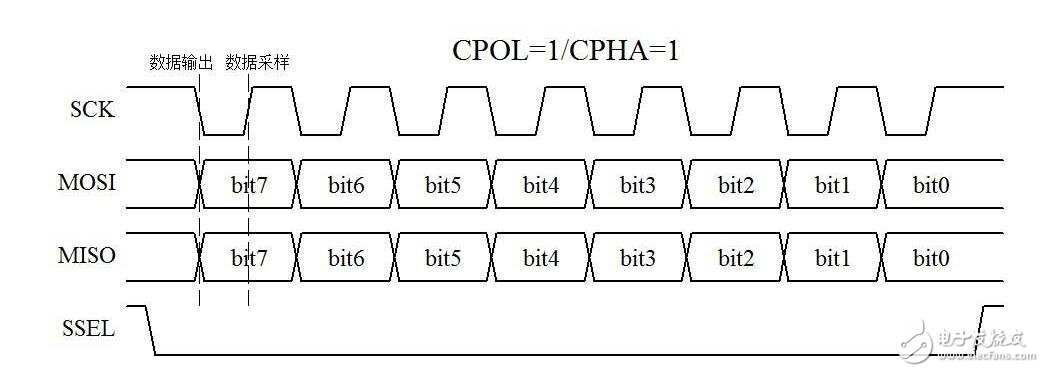 SPI、I2C、UART三种串行总线协议的区别和SPI接口介绍，以及SPI接口详解,I2C总线是双向、两线（SCL、SDA）、串行、多主控（multi-master）接口标准，具有总线仲裁机制，非常适合在器件之间进行近距离、非经常性的数据通信。在它的协议体系中，传输数据时都会带上目的设备的设备地址，因此可以实现设备组网。,第3张