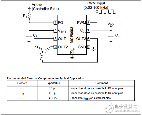 MCP8063三相正弦无传感器无刷电机工业控制驱动方案,MCP8063三相正弦无传感器无刷电机工业控制驱动方案,第3张