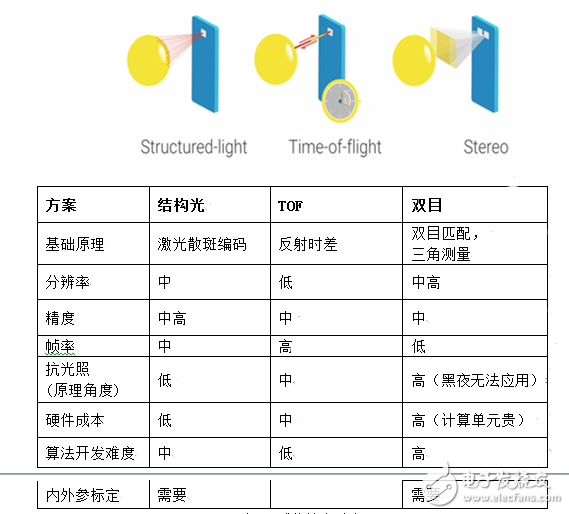 手机3D摄像头是苹果专属？国内奥比中光也能做到,手机3D摄像头是苹果专属？国内奥比中光也能做到,第4张