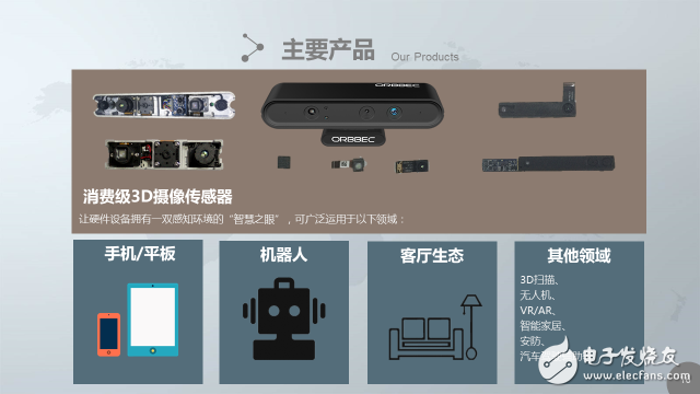 手机3D摄像头是苹果专属？国内奥比中光也能做到,手机3D摄像头是苹果专属？国内奥比中光也能做到,第7张