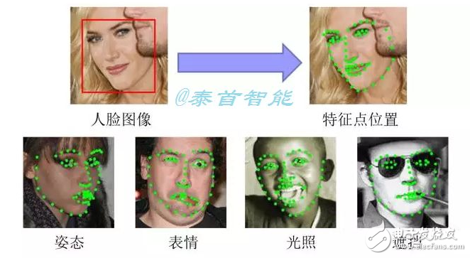 人脸识别技术的弊端,人脸识别技术的弊端,第2张