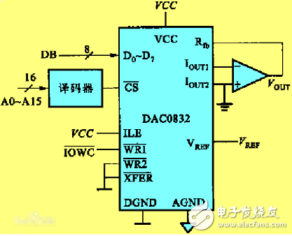dac0832双极性接口电路,dac0832双极性接口电路,第2张