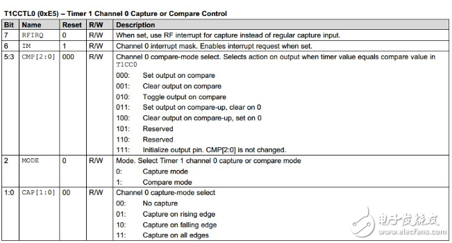 cc2530的PWM实现,cc2530的PWM实现,第6张