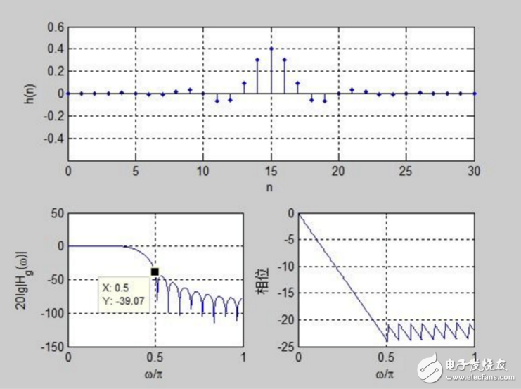 关于第二类线性相位滤波器问题分析,关于第二类线性相位滤波器问题分析,第4张
