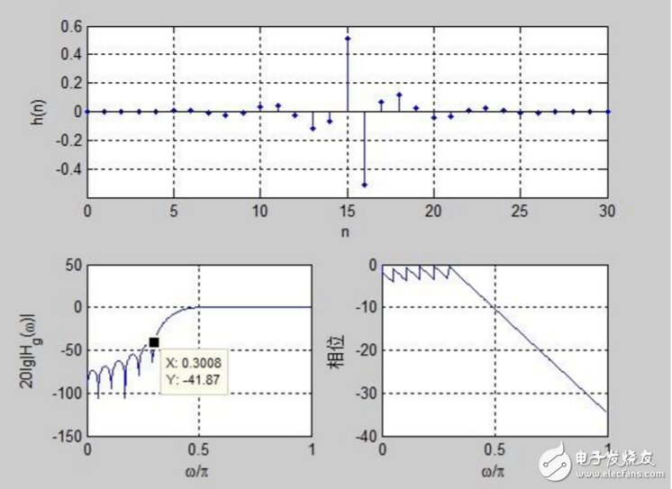 关于第二类线性相位滤波器问题分析,关于第二类线性相位滤波器问题分析,第9张