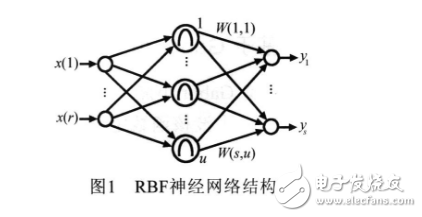 基于Gabor小波与RBF神经网络的人脸识别新方法,基于Gabor小波与RBF神经网络的人脸识别新方法,第9张