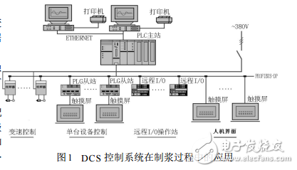 DCS控制系统在制浆造纸生产中的应用,DCS控制系统在制浆造纸生产中的应用,第2张