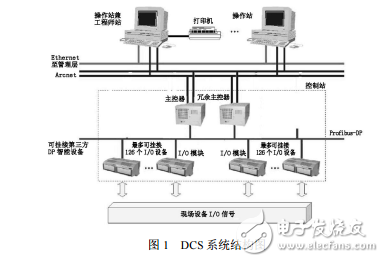 DCS控制系统在制氧中的应用,DCS控制系统在制氧中的应用,第2张