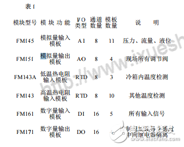 DCS控制系统在制氧中的应用,DCS控制系统在制氧中的应用,第3张