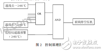 DCS控制系统在制氧中的应用,DCS控制系统在制氧中的应用,第4张