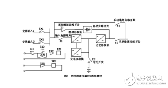 DCS控制系统中UPS电源的配置使用和维护,DCS控制系统中UPS电源的配置使用和维护,第2张