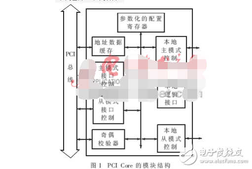 dma控制器由什么组成,dma控制器由什么组成,第2张