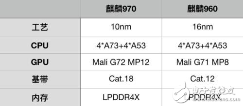 麒麟970性能实测_华为mate10性能评测,麒麟970性能实测_华为mate10性能评测,第2张