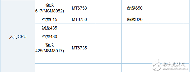 骁龙625和626哪个省电_骁龙625和626功耗评测,骁龙625和626哪个省电_骁龙625和626功耗评测,第6张