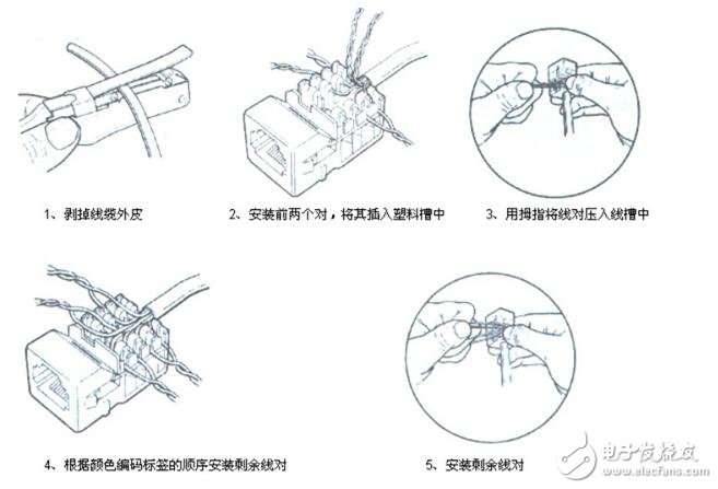 RJ45模块详解,RJ45模块详解,第5张