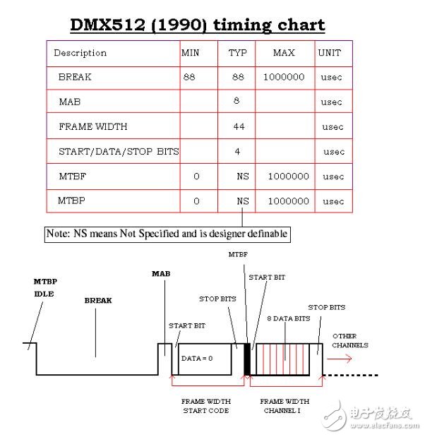 同步DMX512控制器的设计详解,同步DMX512控制器的设计详解,第2张