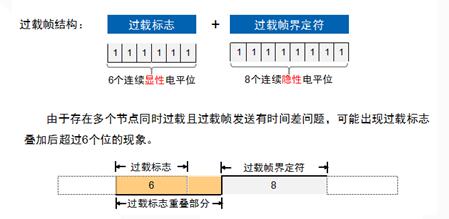 浅谈CAN总线数据链路层,浅谈CAN总线数据链路层,第10张