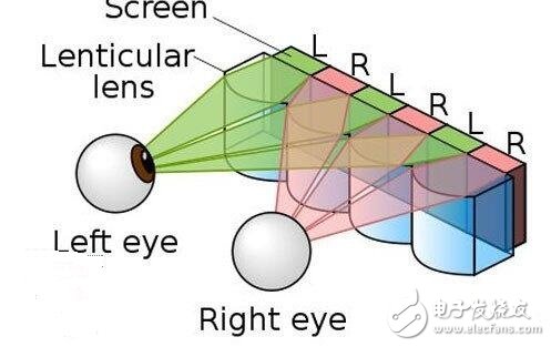 裸眼3d技术的特征有哪些,裸眼3d技术的特征有哪些,第4张