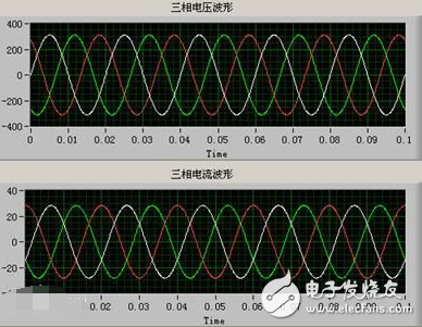 什么是三相电压?三相电压不稳定该如何解决呢?,什么是三相电压?三相电压不稳定该如何解决呢?,第2张