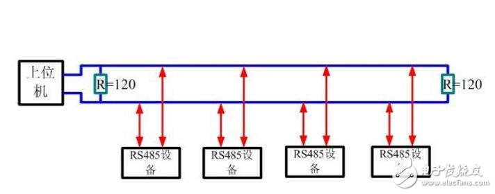 rs485转rj45接线图分析,rs485转rj45接线图分析,第2张
