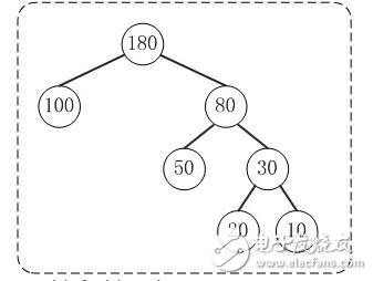 哈夫曼算法的理解及原理分析,算法实现,构造哈夫曼树的算法,哈夫曼算法的理解及原理分析,构造哈夫曼树的算法,第2张