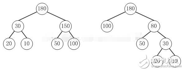哈夫曼算法的理解及原理分析,算法实现,构造哈夫曼树的算法,哈夫曼算法的理解及原理分析,构造哈夫曼树的算法,第3张